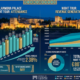 Alhambra palace night tour attendance revenue